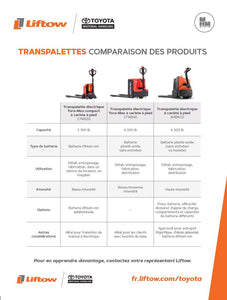 Pallet Jack Product Comparison (French, 25's)