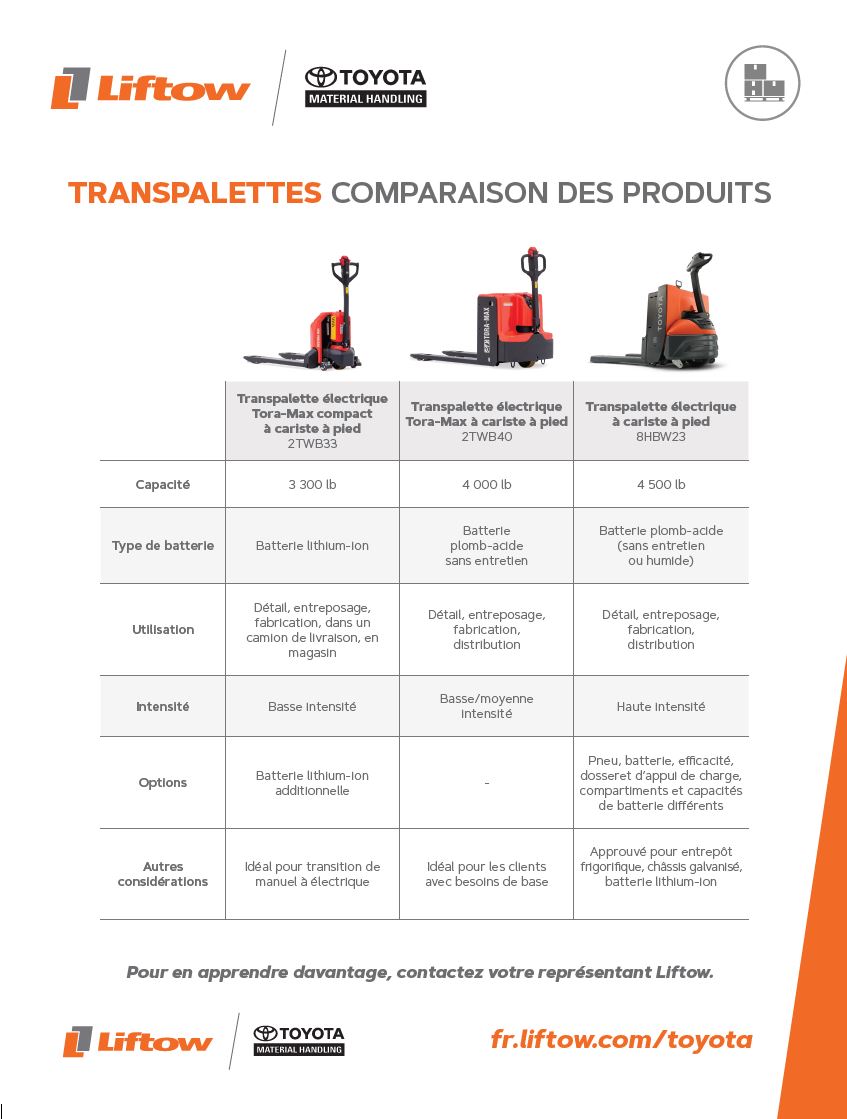 Pallet Jack Product Comparison (French, 25's)